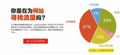哈尔滨seo在线咨询营销详解:哈尔滨seo全网营销更新