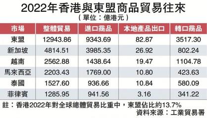 为什么我国商品比香港贵