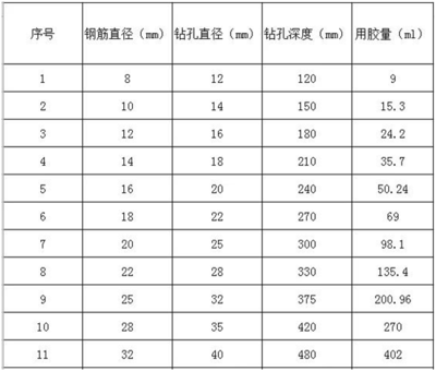 植筋深度鉆孔直徑對照表2020 鋼結(jié)構(gòu)網(wǎng)架施工 第5張