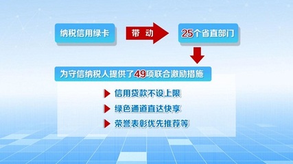 技术改造贷款