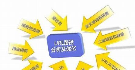 中文域名对网站优化的影响详解:网站必须有中文域名吗更新