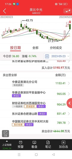e锭盈是什么意思