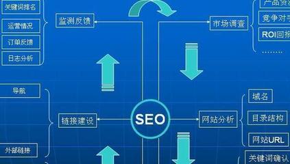 优化网站结构的重要性(掌握SEO技巧,让网站更优秀)