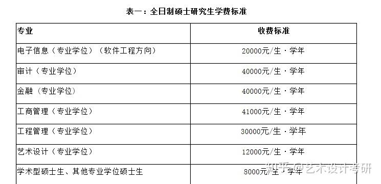 北京設(shè)計(jì)收費(fèi)標(biāo)準(zhǔn)