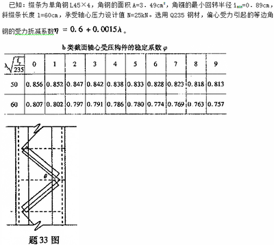 什么是鋼梁的截面形狀系數(shù) 裝飾工裝設(shè)計(jì) 第2張