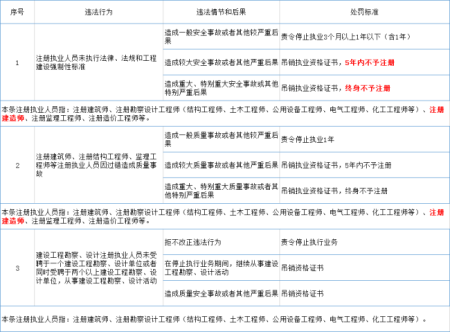 工地事故死亡赔偿标准