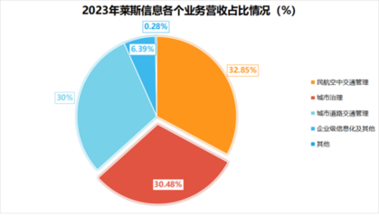 北上廣深，誰將打造低空經(jīng)濟的比亞迪？