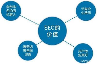 seo顾问收费标准最新详解:seo兼职可靠吗seo顾问|2024年07月更新