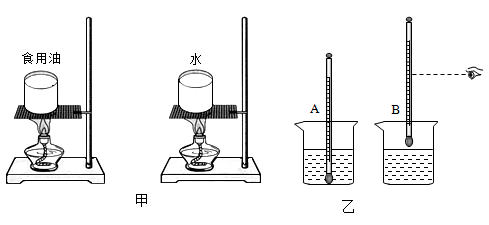 测量水的温度作文怎么写