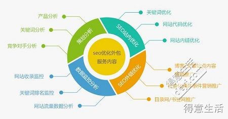 杭州云搜宝seo公司汇总:杭州网站seo公司|2024年07月素材