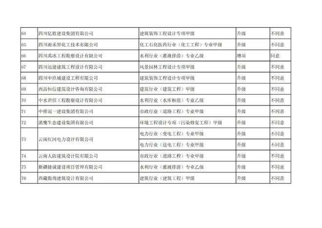 建筑行业甲级资质评审标准是什么