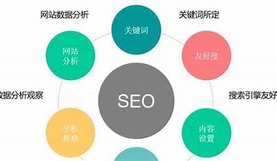 seo按月付费大揭秘:seo优化是指通过研究搜索引擎排名规则,获取更多付费流量|2024年06月已更新