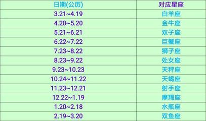 如何测星座