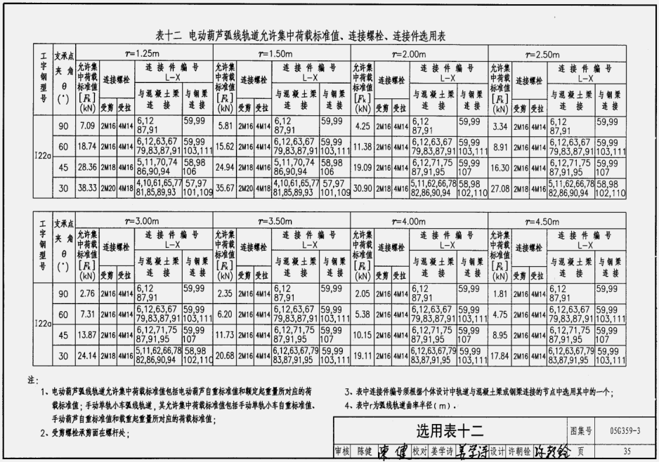 工字鋼吊車梁圖集（工字鋼吊車梁圖集設(shè)計規(guī)范詳解吊車梁成本預(yù)算方法） 鋼結(jié)構(gòu)桁架設(shè)計 第1張