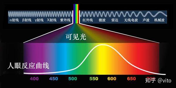 人为什么会发出红外线