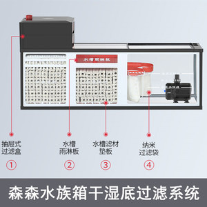 最近想換個缸