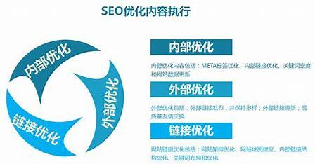 seo网络营销外包导读:seo网络推广外包公司新更