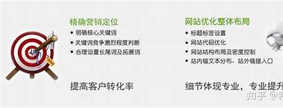 贵阳白帽seo技术(白帽seo是什么职业)