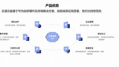 seo推广丰盛云速捷汇总:seo推广品牌公司|2024年06月素材