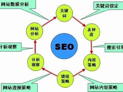 郑州引流网站优化公司排名(郑州网站优化seo)