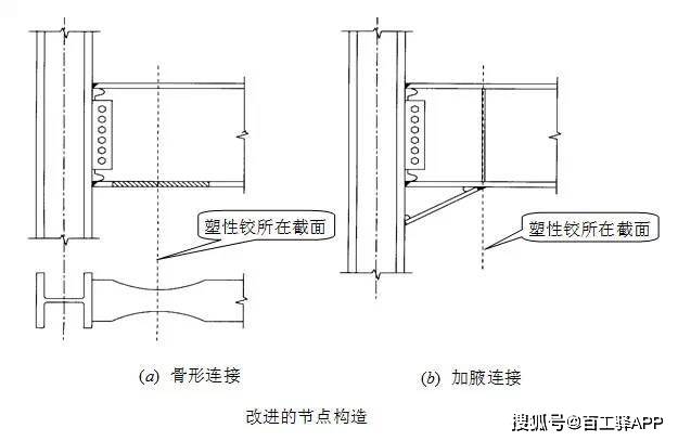 钢结构节点连接方法 结构工业装备设计 第5张