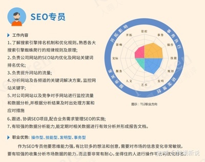 SEO网站优化专员岗位要求详解:专业网站优化外包|2024年07月更新