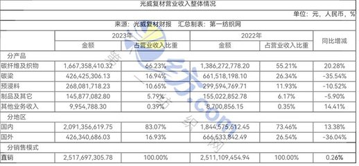 碳纖維制備技術國家工程實驗室（碳纖維制備技術國家工程實驗室實行理事會領導下的實驗室主任負責制） 裝飾工裝施工 第3張