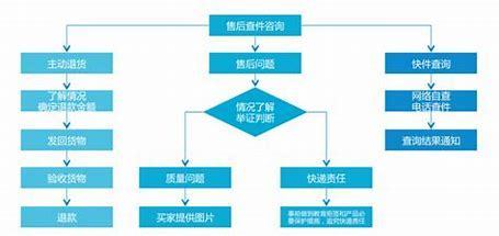 优化百度seo流程导读:济南百度seo优化|2024年07月新更