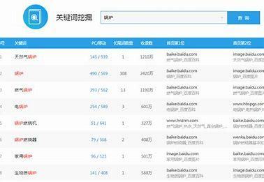 惠州正规网站优化大全:惠州正规美容医院|2024年07月整理