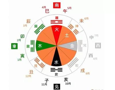 仲的五行