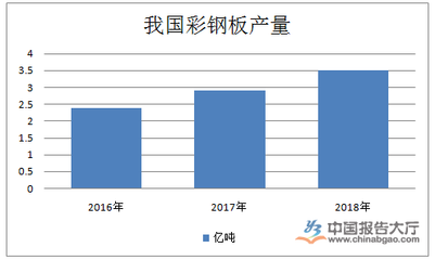 钢结构建筑成本分析（钢结构工程的成本分析） 钢结构有限元分析设计 第4张