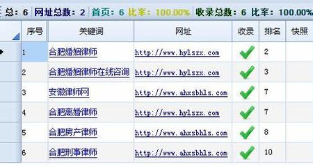 合肥关键词优化咨询热线详解:12345律师免费咨询更新