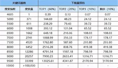 苏州搜狗关键词公司排名详解:苏州关键词排名推广更新