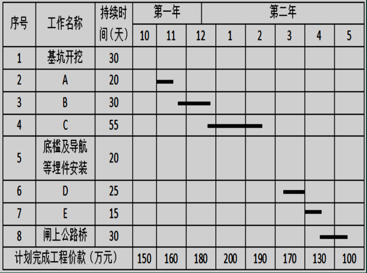 北京混凝土地面施工時(shí)間最新規(guī)定