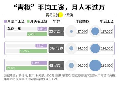 中國家長眼中的鐵飯碗，博士也直呼干不動