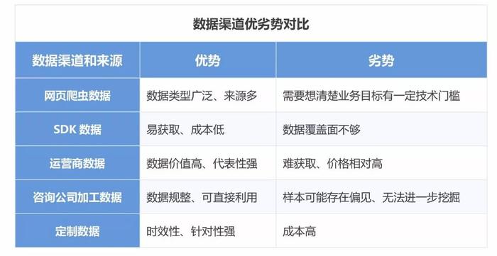 DATABRICKS数据洞察的报价如何获取？