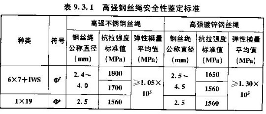 混凝土加固设计中的强制性条文解析(混凝土加固设计中的强制性条文是保障结构安全和质量的重要依据) 结构地下室设计 第3张 混凝土加固设计中的强制性条文解析(混凝土加固设计中的强制性条文是保障结构安全和质量的重要依据) 结构地下室设计 第3张