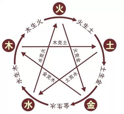 士字五行属什么