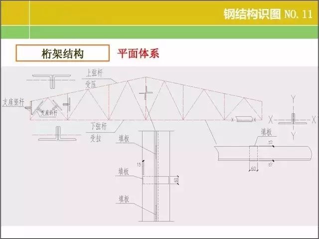 桁架上弦桿受拉還是受壓（桁架的上弦桿通常是受壓的）