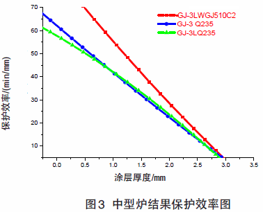 钢结构耐火极限的测试方法 结构电力行业施工 第5张 钢结构耐火极限的测试方法 结构电力行业施工 第5张