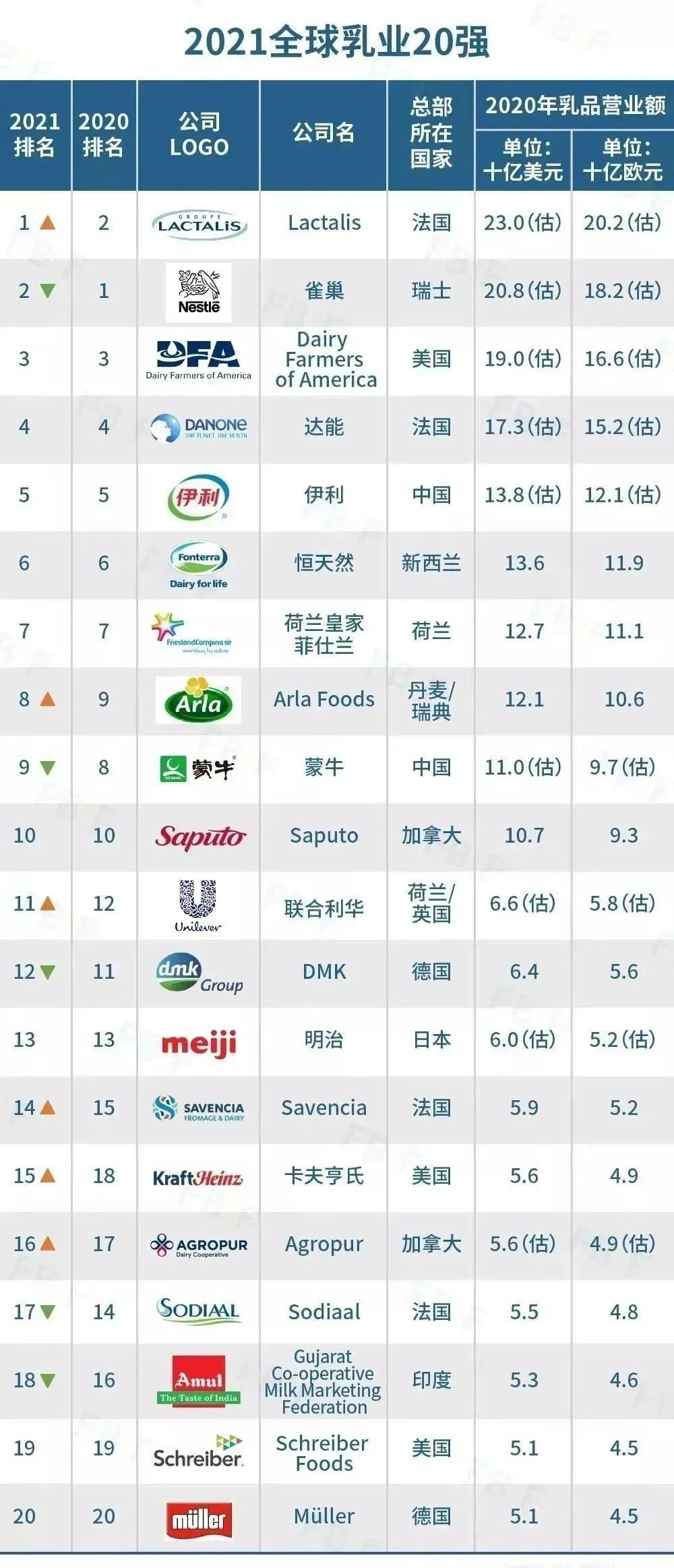 国内奶粉排行榜