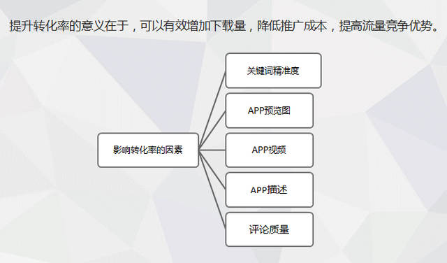 量江湖:苹果竞价广告攻略、技巧、案例全分享