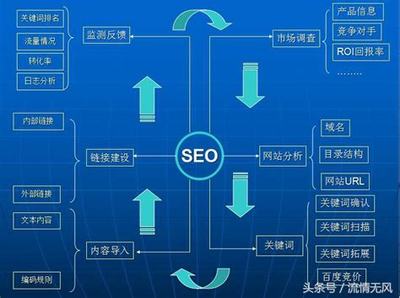 网站seo策划方案实例分析详解:某些网站seo分析实例|2024年07月更新