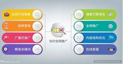 盘锦seo网站推广服务详解:盘锦seo网站推广服务是什么|2024年07月更新