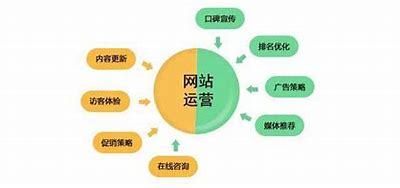 菏泽seo外包推广策划方案详解:seo推广优化外包公司|2024年06月更新