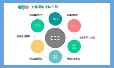 seo搜索优化-8848SEO