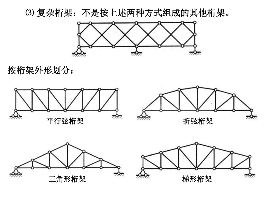 平面桁架设计的基本原则（桁架材料选择的经济性分析）