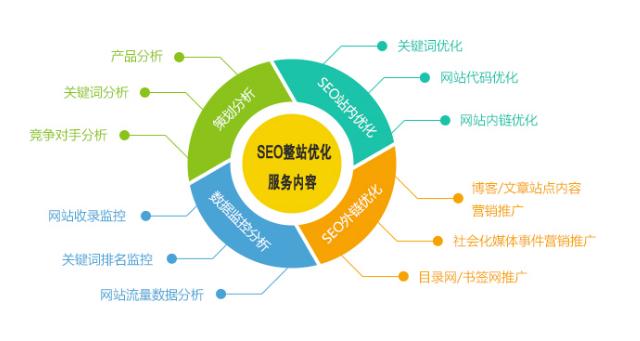seo实战指导!从零开始学搜索引擎优化(seo)!