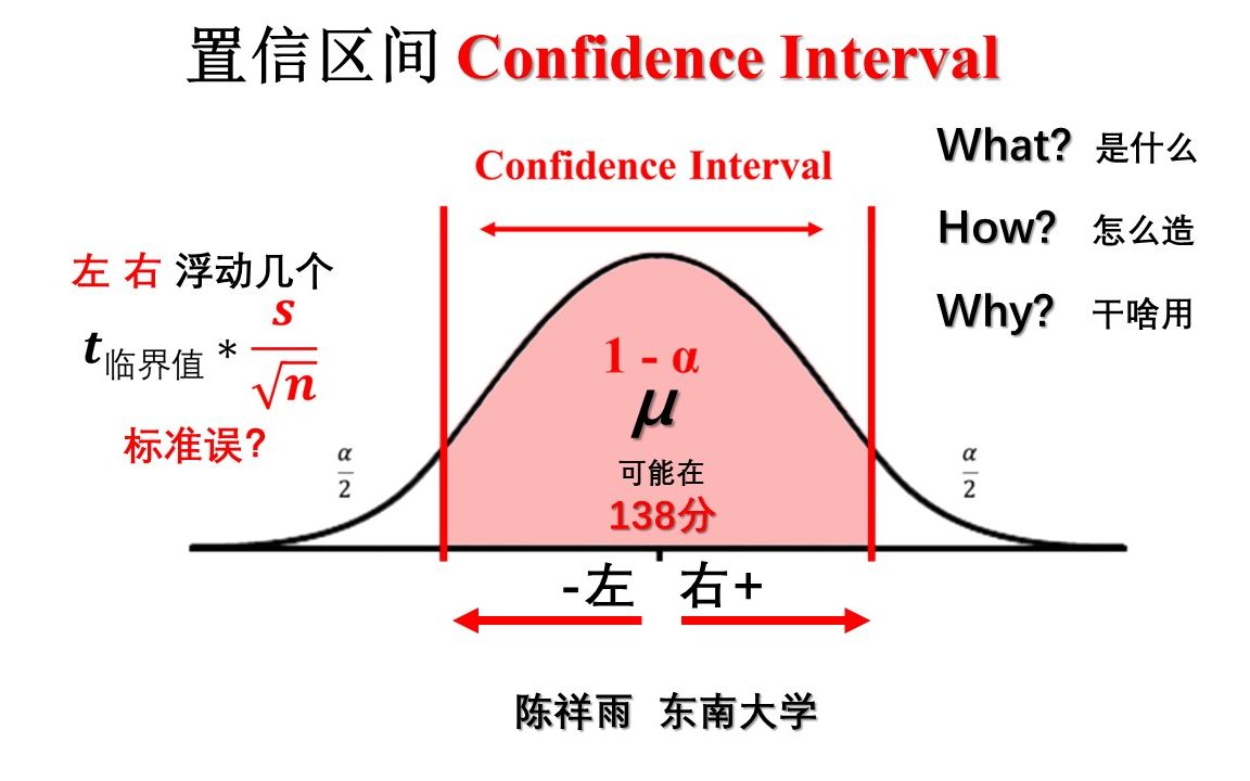 confidence interval怎么用