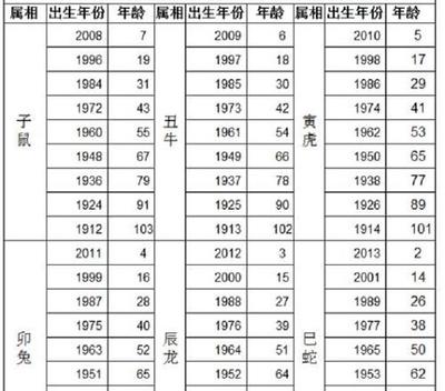 97年出生的今年多大